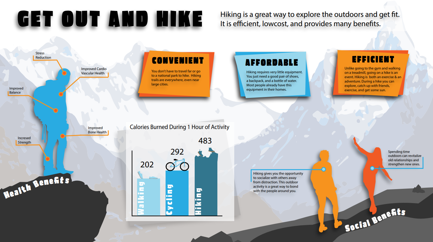 Get Out and Hike infographic