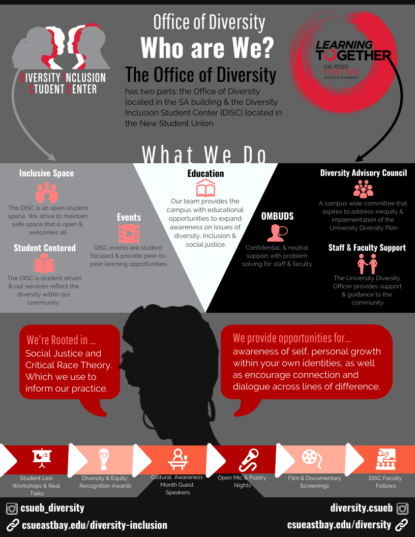 Office of Diversity infographic showing two connected departments at CSU East Bay